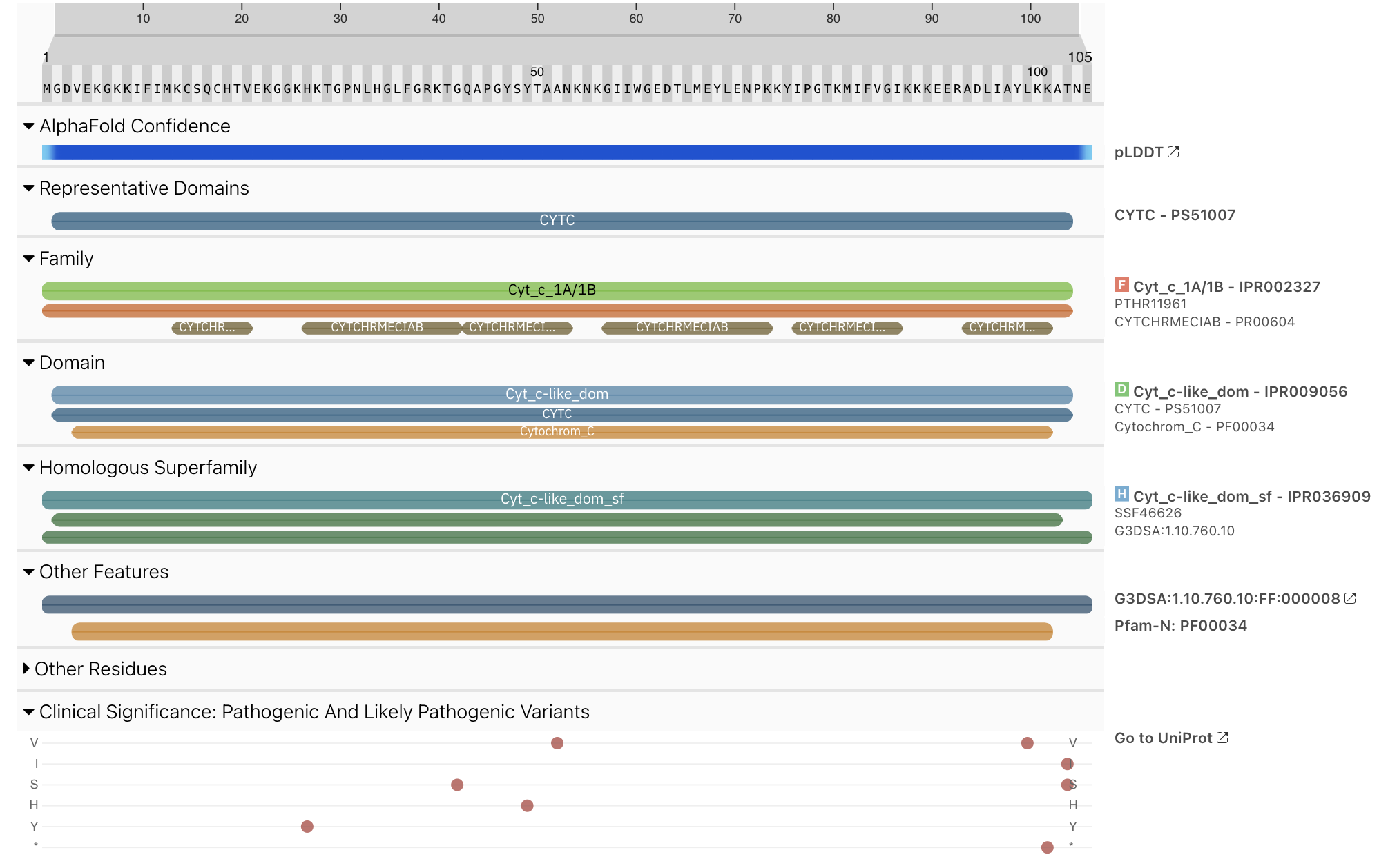 Pathogenic variant data in the protein sequence viewer
