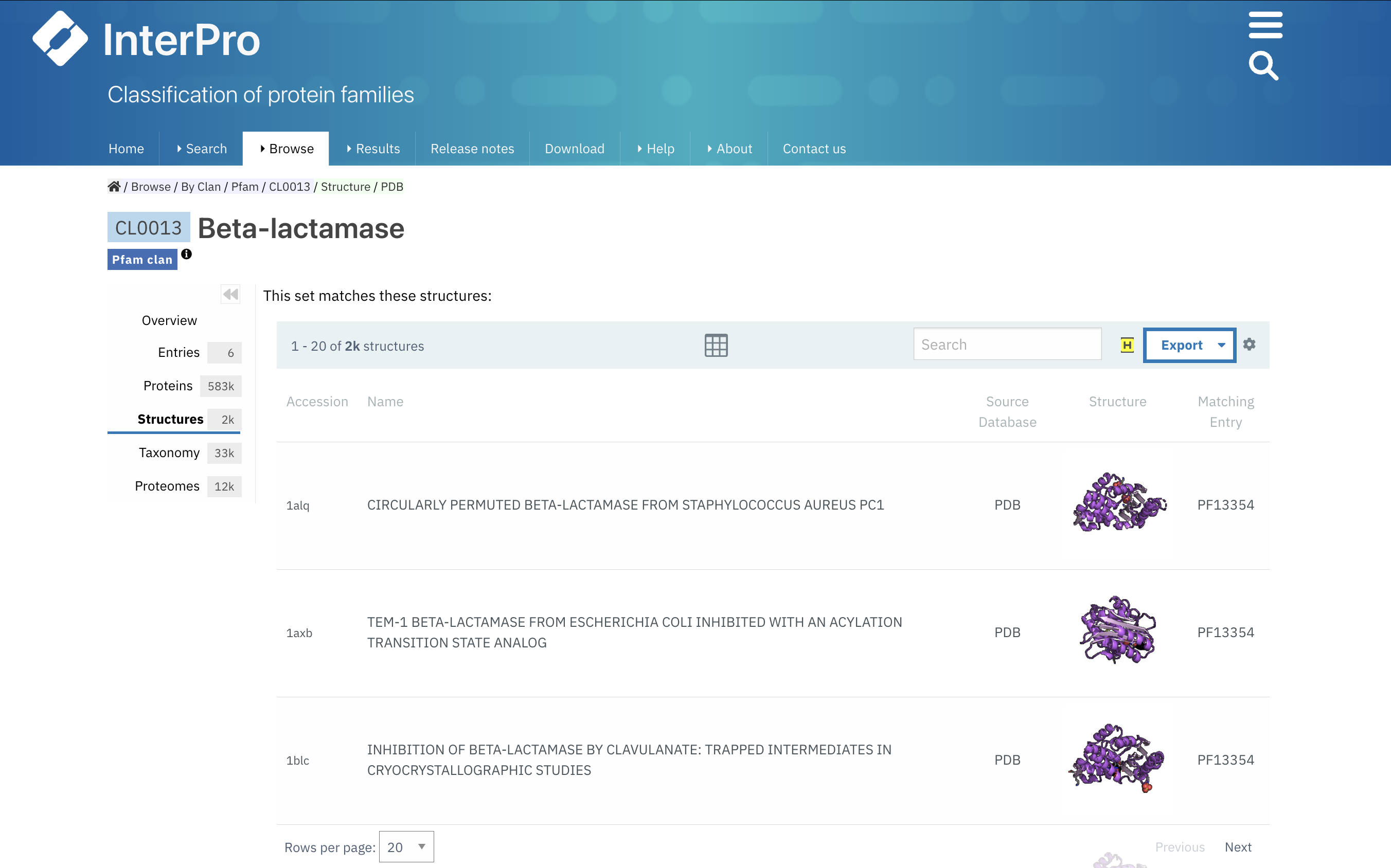 Example of a list of structures with associated Pfam entries included in a Pfam clan