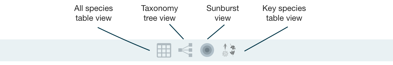 taxonomy_subpage_view_options.png